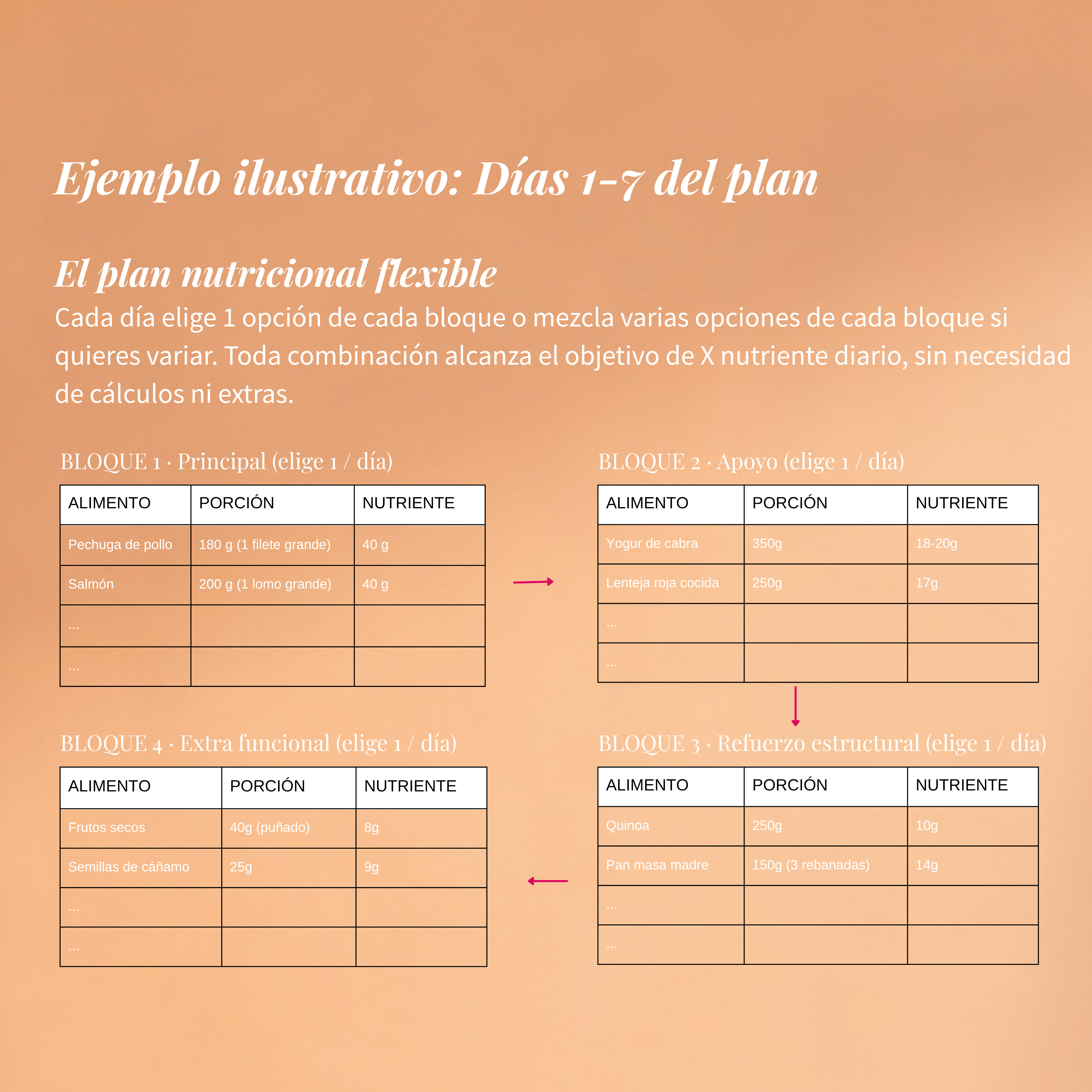 Reto 28 días saludables